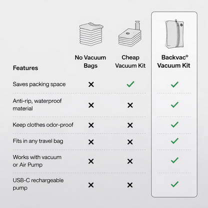 Backvac® Vacuum Kit - Backvac