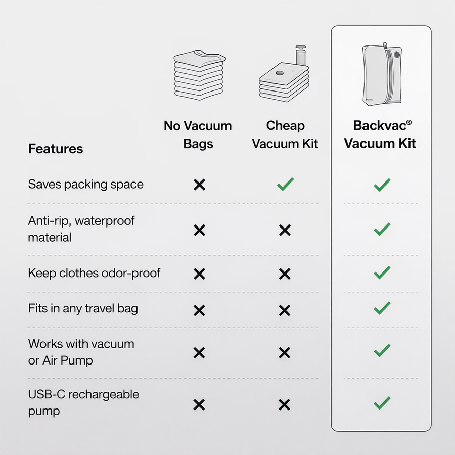 Backvac® Vacuum Kit