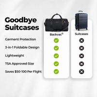 Backvac Duffle Bag